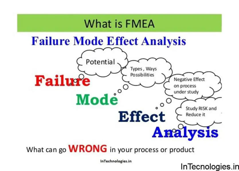 what-is-mean-by-failure-mode-and-effective-analysis-fmea